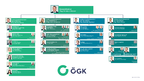 OEGK Management - Organigramm (Anklicken f&uuml;r vergr&ouml;&szlig;erte Ansicht)