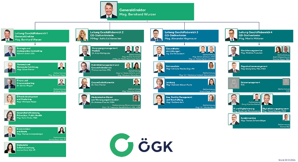 OEGK Management - Organigramm (Anklicken f&uuml;r vergr&ouml;&szlig;erte Ansicht)