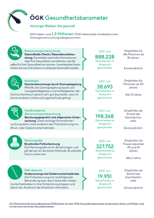 &Ouml;GK Gesundheitsbarometer (Anklicken f&uuml;r vergr&ouml;&szlig;erte Ansicht als PDF)