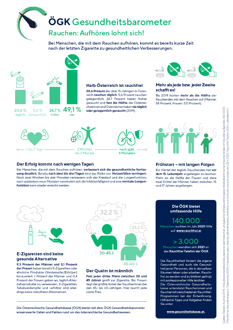&Ouml;GK Gesundheitsbarometer zum Thema Rauchen (Anklicken f&uuml;r vergr&ouml;&szlig;erte Ansicht als PDF)