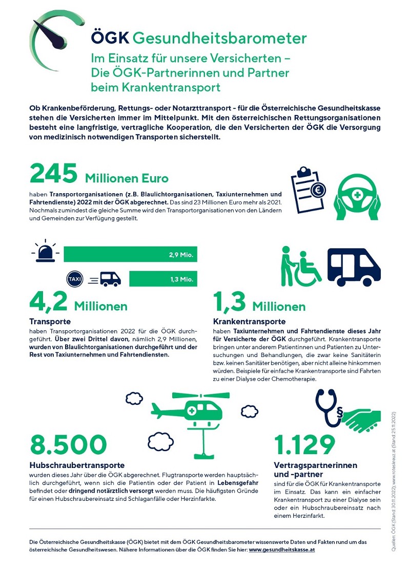 &Ouml;GK Gesundheitsbarometer zum Thema Im Einsatz f&uuml;r unsere Versicherten (Anklicken f&uuml;r vergr&ouml;&szlig;erte Ansicht)