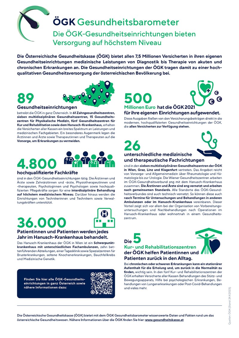 Infografik Gesundheitsbarometer &Ouml;GK-Gesundheitseinrichtungen