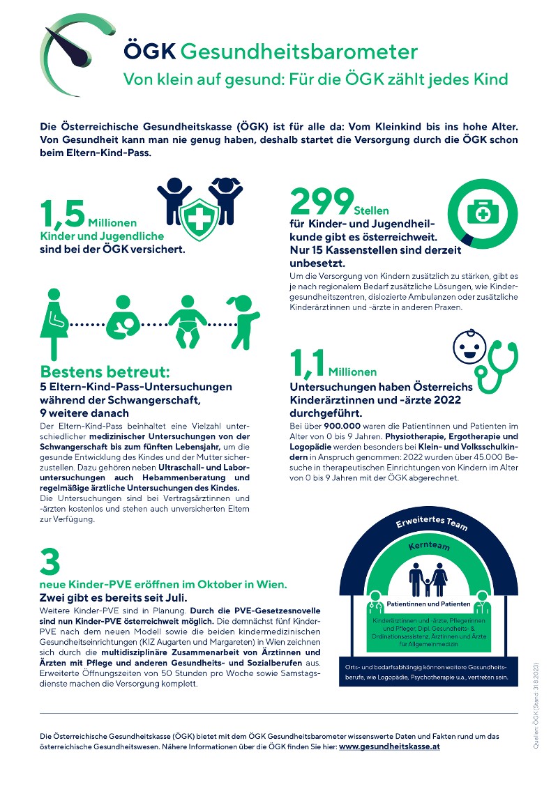&Ouml;GK Gesundheitsbarometer zum Thema Von Anfang an (Anklicken f&uuml;r vergr&ouml;&szlig;erte Ansicht als PDF)