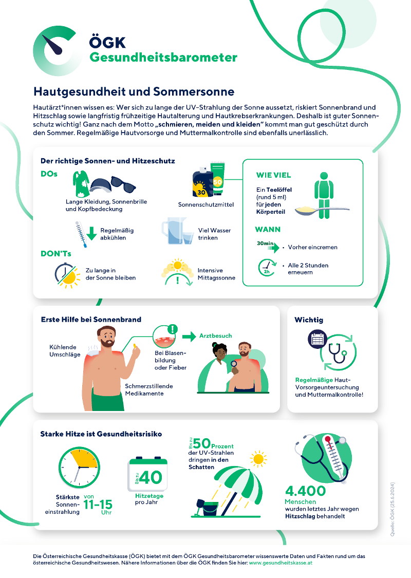 &Ouml;GK Gesundheitsbarometer zum Thema Hautgesundheit (Anklicken f&uuml;r vergr&ouml;&szlig;erte Ansicht)