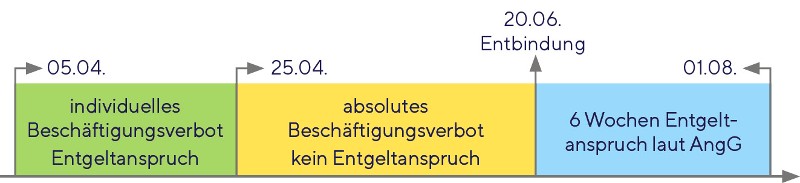 Grafische Darstellung: Beispiel geringf&uuml;gig Besch&auml;ftigte_Quelle &Ouml;GK