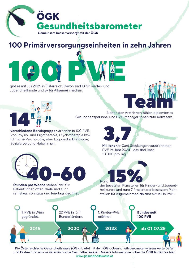 Infografik Gesundheitsbarometer Jahresr&uuml;ckblick