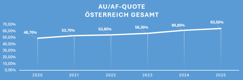 Bild_Abbildung_1_AU_Meldungen.png