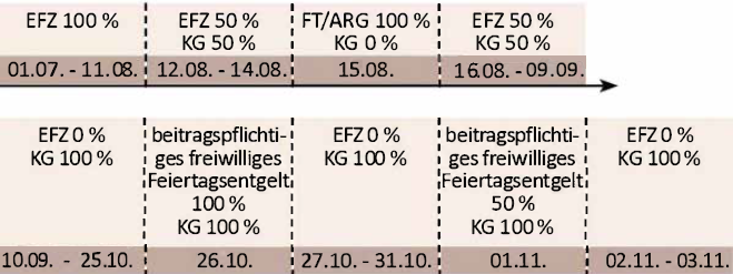 Grafik_EFZ_Beispiel E_Quelle &Ouml;GK