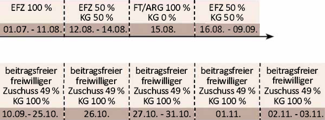 Grafik_EFZ_Beispiel D_Quelle &Ouml;GK