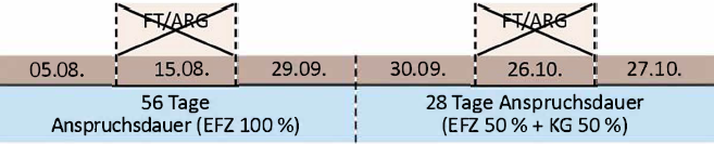 Grafik_EFZ_Beispiel F_Quelle &Ouml;GK
