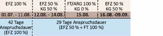 Grafik_EFZ_Beispiel B_Quelle &Ouml;GK