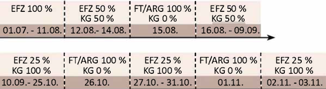 Grafik_EFZ_Beispiel C_Quelle &Ouml;GK