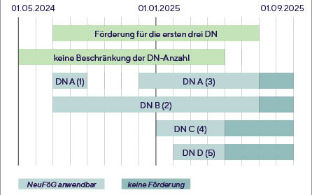Beispiel 1_Neugr&uuml;ndungs-F&ouml;rderungsgesetz_Quelle &Ouml;GK