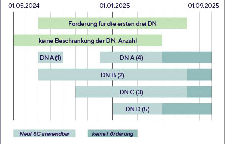Beispiel 2_Neugr&uuml;ndungs-F&ouml;rderungsgesetz_Quelle &Ouml;GK