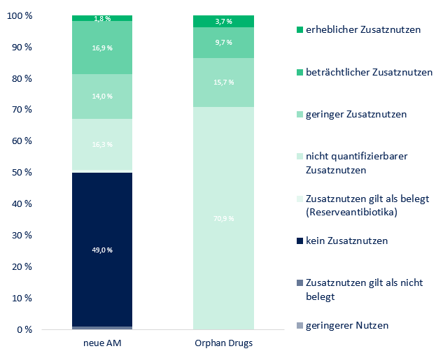 Abbildung_2_Innovationsausmass.png